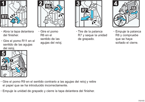 Ilustración del procedimiento