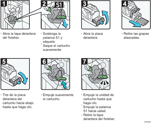 Ilustración del procedimiento