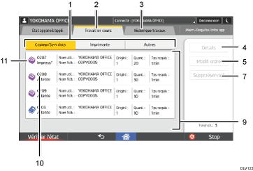 Illustration numérotée du panneau de commande