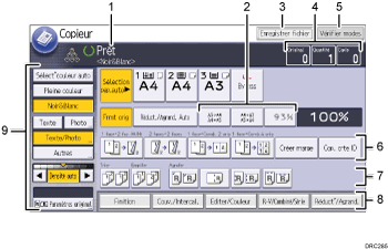 Illustration numérotée du panneau de commande
