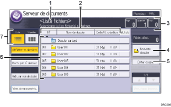 Illustration numérotée du panneau de commande