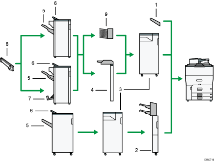 illustration du réceptacle de sortie (illustration avec légende numérotée)