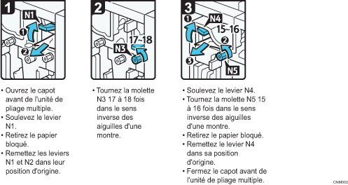 Illustration de la procédure