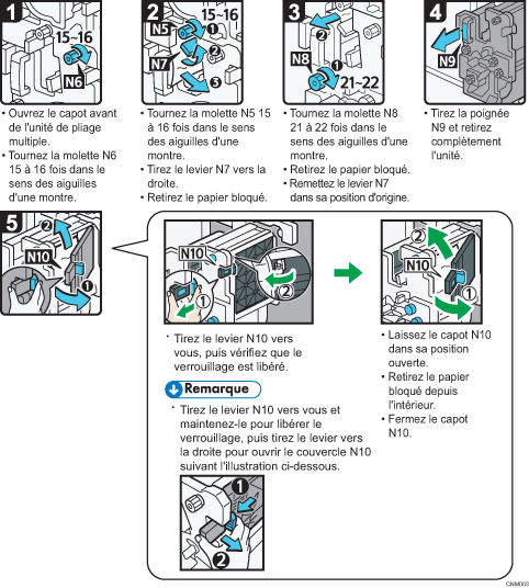 Illustration de la procédure