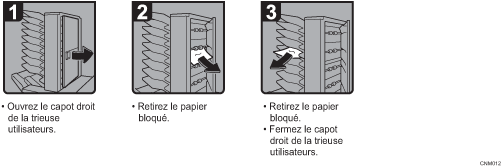 Illustration de la procédure