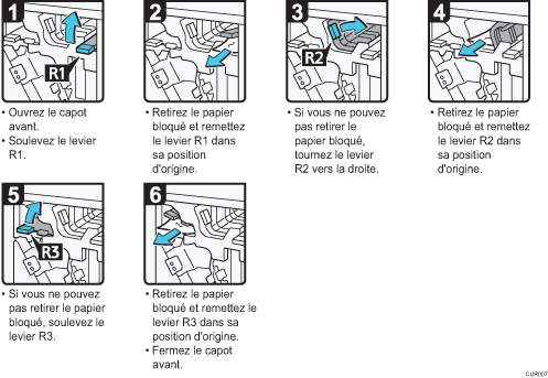 Illustration de la procédure