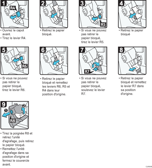 Illustration de la procédure