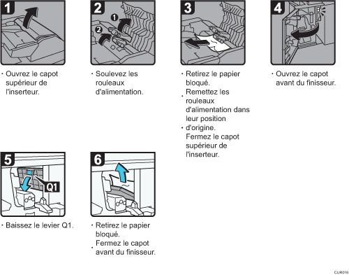 Illustration de la procédure
