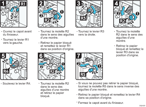 Illustration de la procédure