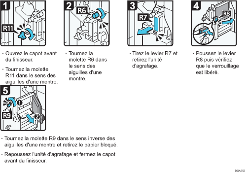 Illustration de la procédure
