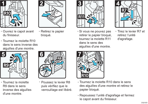 Illustration de la procédure