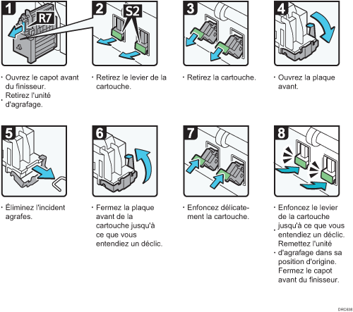 Illustration de la procédure