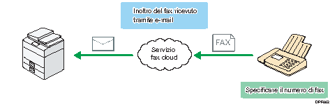 Illustrazione di Fax cloud.