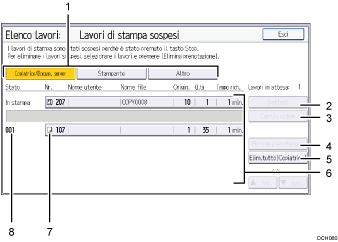 Illustrazione numerata pannello di controllo