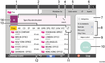 Illustrazione numerata pannello di controllo