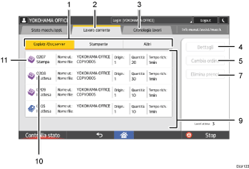 Illustrazione numerata pannello di controllo