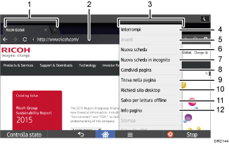 Illustrazione numerata pannello di controllo