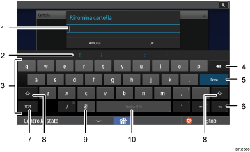 Illustrazione numerata pannello di controllo
