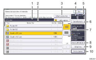 Illustrazione numerata pannello di controllo
