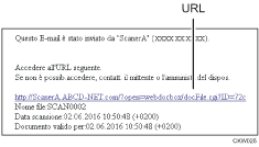 Illustrazione di un'e-mail