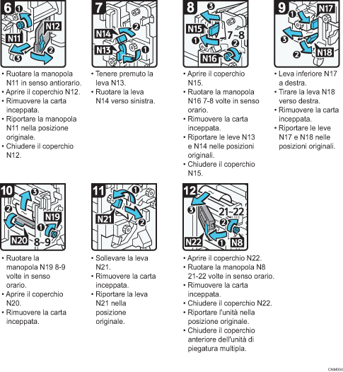 Illustrazione della procedura operativa