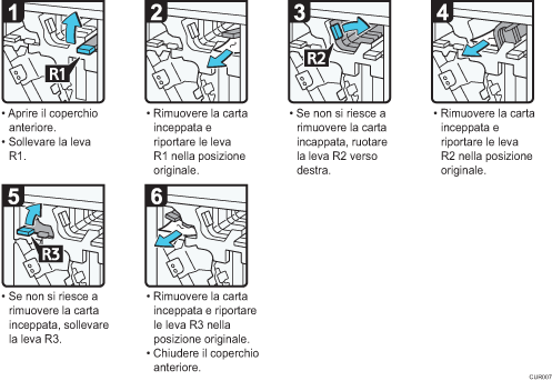 Illustrazione della procedura operativa