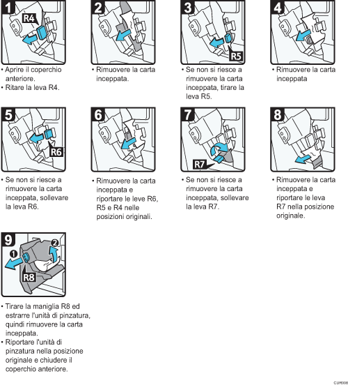 Illustrazione della procedura operativa