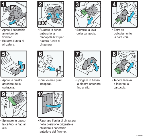Illustrazione della procedura operativa
