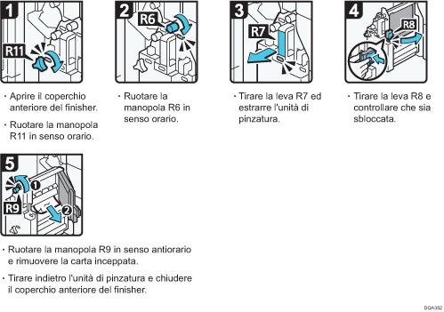 Illustrazione della procedura operativa