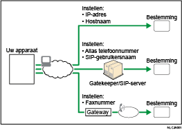Illustratie van IP-fax