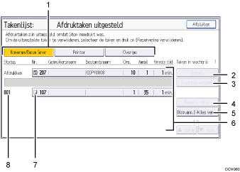 Genummerde afbeelding van het scherm van het bedieningspaneel