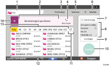 Genummerde afbeelding van het scherm van het bedieningspaneel