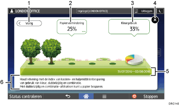 Genummerde afbeelding van het scherm van het bedieningspaneel
