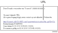 Illustratie van een e-mail