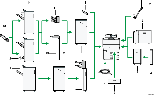 Ilustração com numeração da imagem de opções externas