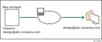 Иллюстрация передачи электронной почты
