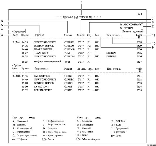 Иллюстрация журнала с пронумерованными сносками