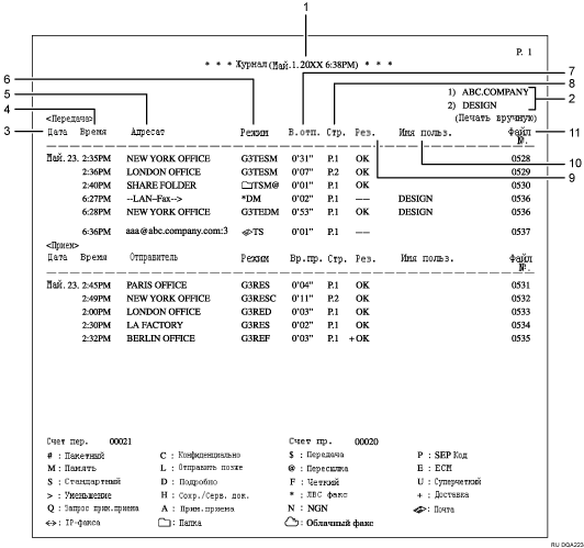 Иллюстрация журнала с пронумерованными сносками