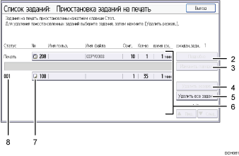 Иллюстрация экрана панели управления с пронумерованными сносками