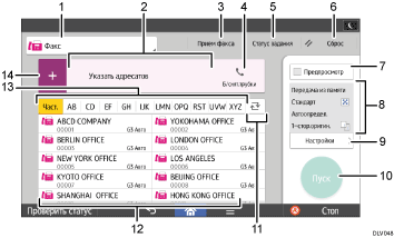 Иллюстрация экрана панели управления с пронумерованными сносками