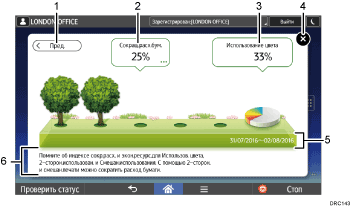 Иллюстрация экрана панели управления с пронумерованными сносками