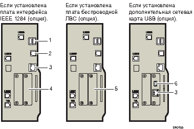 Иллюстрация подключения к интерфейсам с пронумерованными cносками