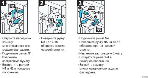 Иллюстрация рабочей процедуры