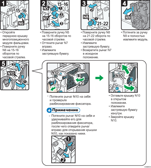 Иллюстрация рабочей процедуры