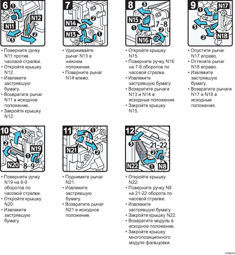 Иллюстрация рабочей процедуры