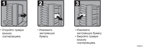 Иллюстрация рабочей процедуры