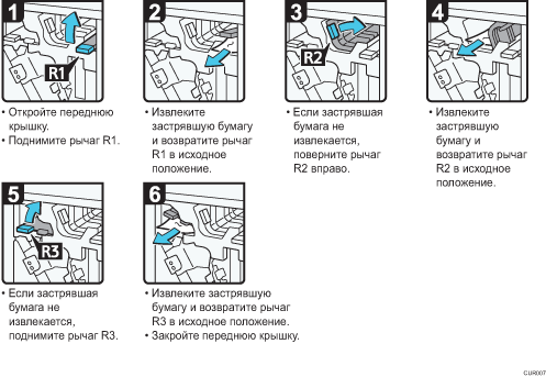 Иллюстрация рабочей процедуры