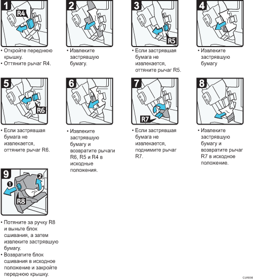Иллюстрация рабочей процедуры