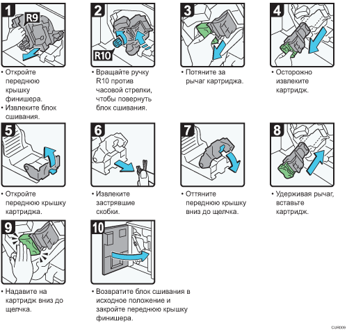 Иллюстрация рабочей процедуры