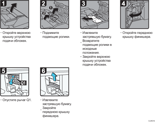 Иллюстрация рабочей процедуры